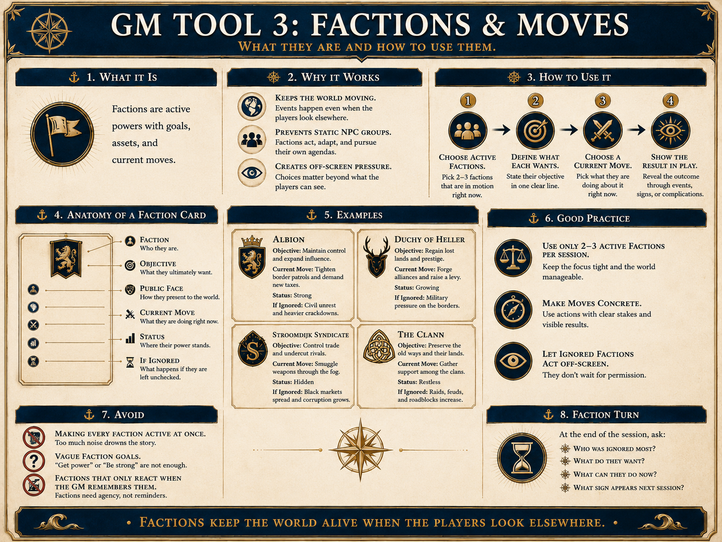 Infographic mapping how factions make moves, apply pressure, and shift status against one another.